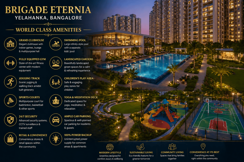 Brigade Eternia clubhouse amenities with swimming pool gym landscaped gardens sports courts and luxury lifestyle features in Yelahanka
